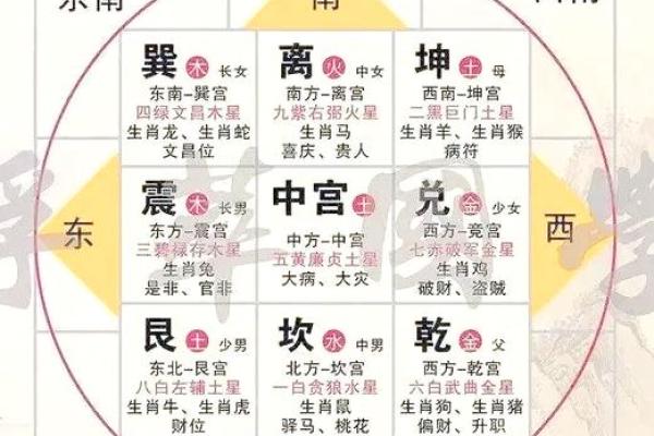 厨房在房子中央风水 厨房在房子中央风水