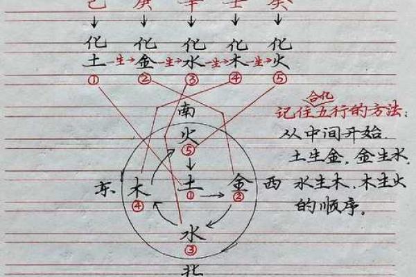 八字合化,干支不合如何化解? 八字合化,干支不合如何化解?