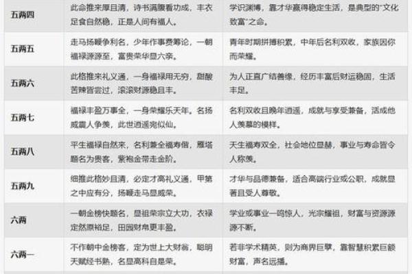 八字算命是否有明星命,给明星算命的叫啥
