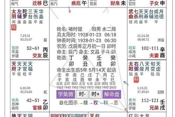 紫薇斗数紫薇独坐 紫薇斗数紫薇独坐