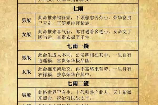 骨算命准还是生辰八字算命准