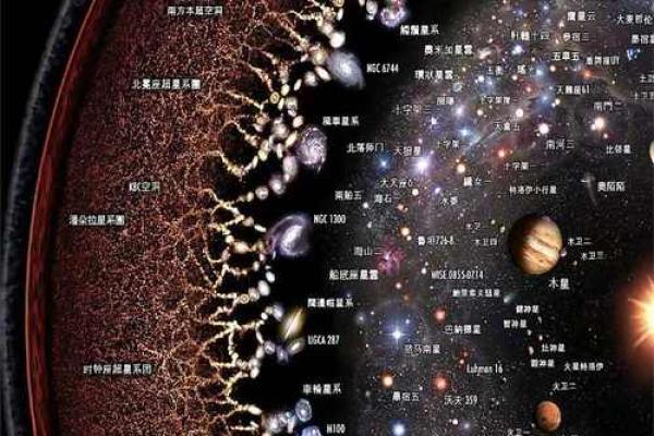 紫薇星系和天府星系位置区别 紫薇星系和天府星系位置区别