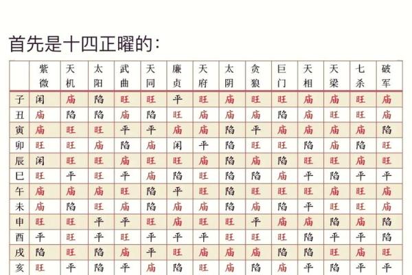 紫微斗数怎么看五行喜忌 紫微斗数怎样定五行局？