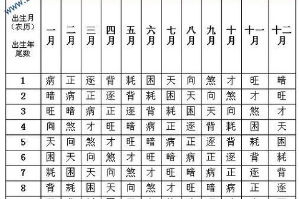 一生财运不错八字 八字命格财运旺盛