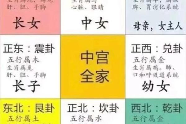 厨房风水主健康,必须知的禁忌 厨房风水主健康,必须知的禁忌