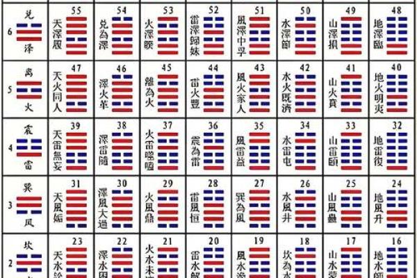 周公灵签与卦对应