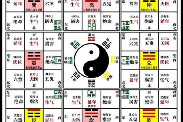 风水学：九宫八卦速记方法，看了你就会！