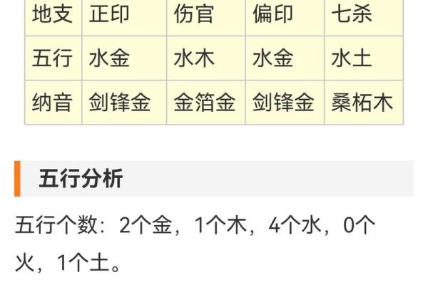 适合上班的八字什么样 上班八字应该怎么配