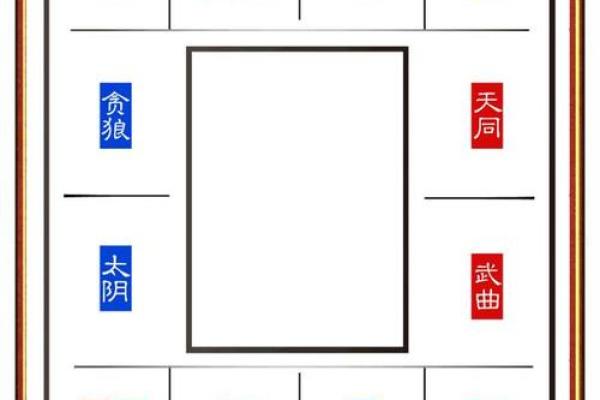 紫薇斗数排盘步骤