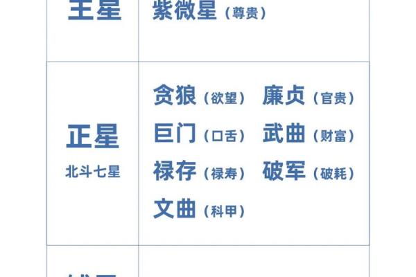 紫微斗数的四化原理 紫微斗数全书四化表？