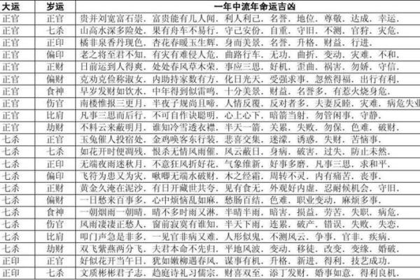 八字算吉凶 八字算吉凶