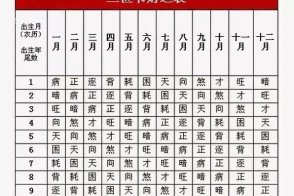 三世书算命 三世书算命