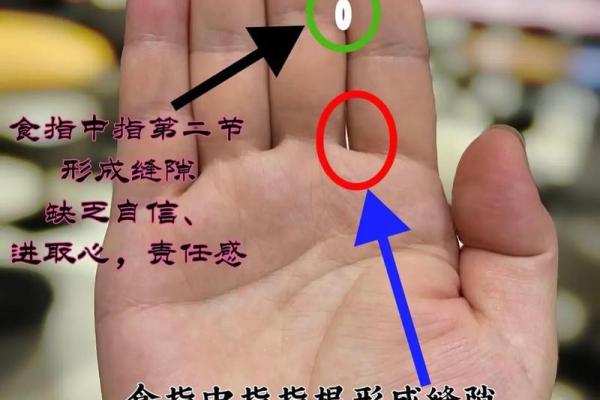 看手相算命:第三课 指头与掌型 看手相算命:第三课 指头与掌型
