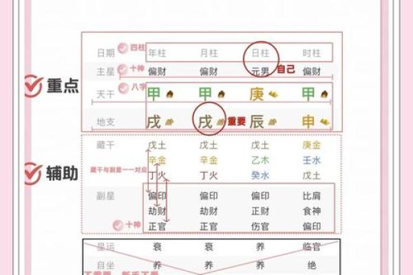 周易八字真假辨别 周易八字算命可信吗