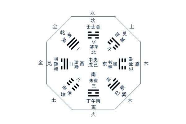 阴阳五行：教你五行八卦看风水