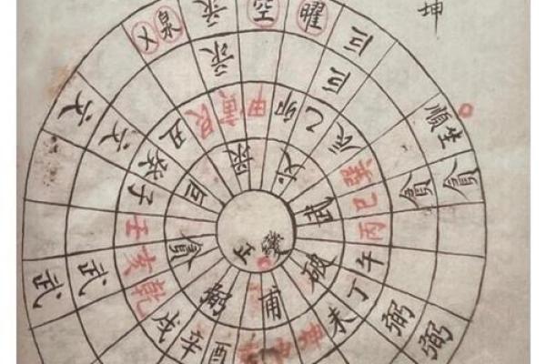 地理风水风土记