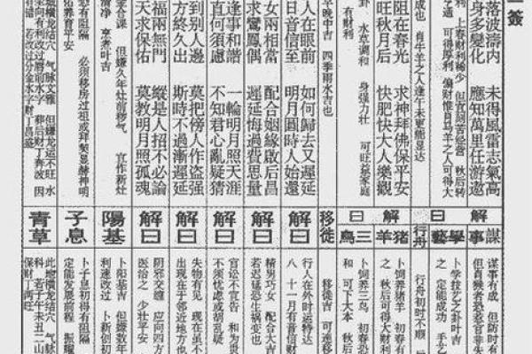 观世音灵签解签第十五签