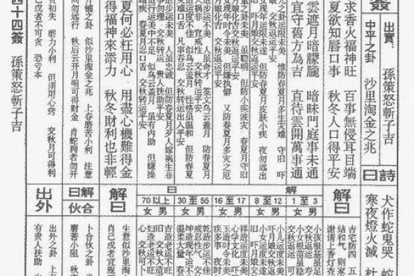 玄武山佛祖32号灵签