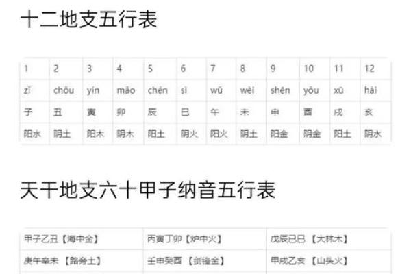 生辰八字看阳寿 八字怎样算寿命长短 生辰八字看阳寿 八字怎样算寿命长短