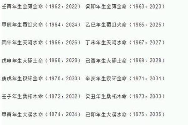 生辰八字看阳寿 八字怎样算寿命长短 生辰八字看阳寿 八字怎样算寿命长短