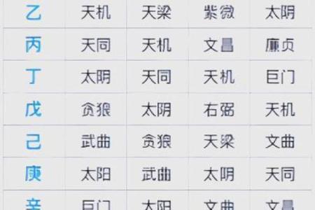 紫微斗数哪些是阴星 紫微斗数阴女什么意思？