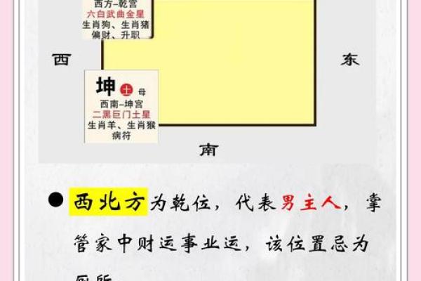套房风水注意事项有以下6个观点