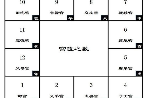 紫薇斗数文昌命宫 紫薇斗数文昌命宫