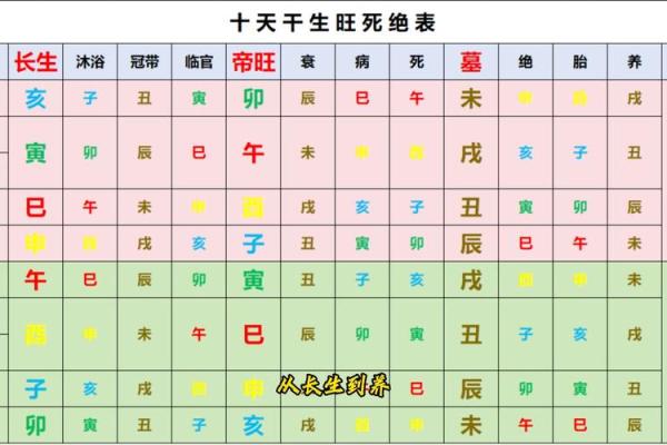 八卦命理 分析容易怀才不遇的八字