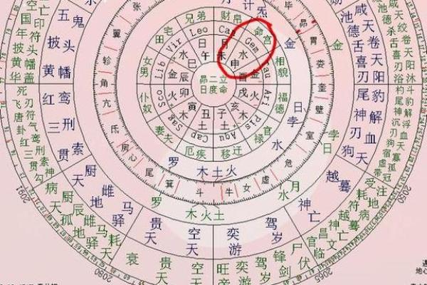 紫微斗数诸星落诸宫之：太阴星夫妻宫详解