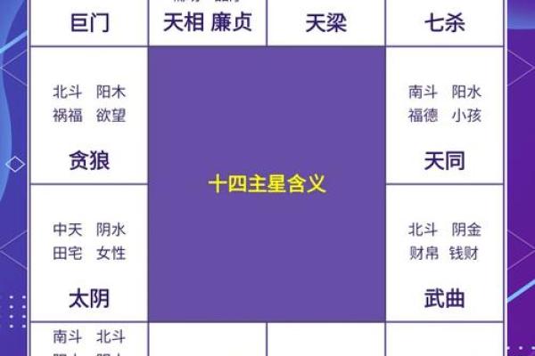 紫微斗数十四主星:武曲星概论 紫微斗数十四主星:武曲星概论