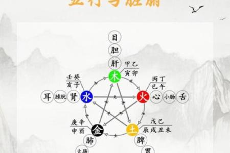八卦命理 分析容易怀才不遇的八字