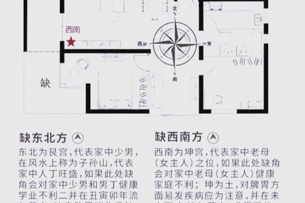从风水分析住宅风水对婚恋影响