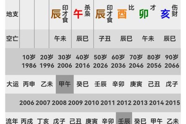 三、八字整体不大匹配的；