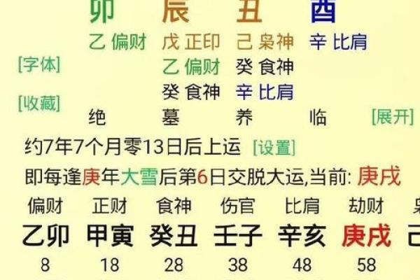 建禄格八字