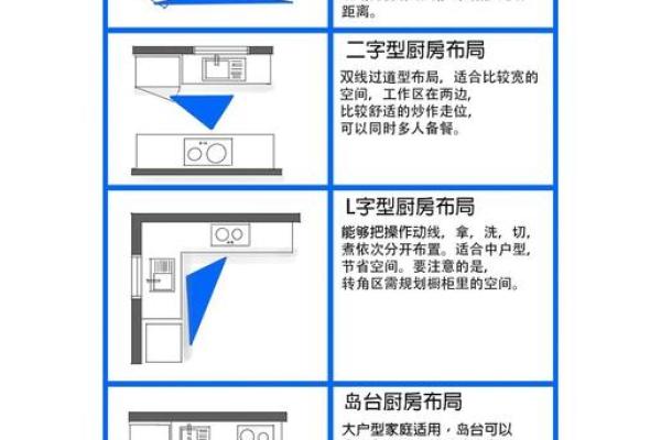重要的厨房风水之灶台朝向顺序