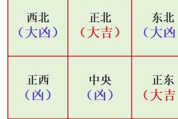重要的厨房风水之灶台朝向顺序
