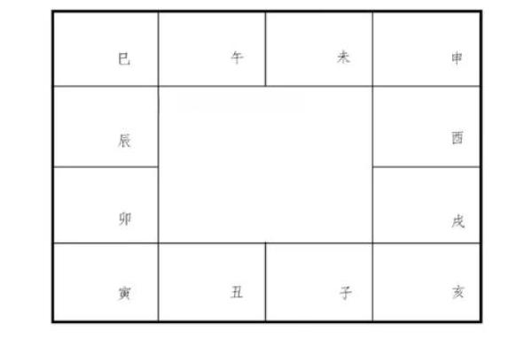紫薇斗数怎么排命盘 紫薇斗数怎么排命盘