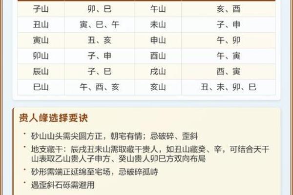 八字命中带金舆禄的人有富贵命吗 八字命中带金舆禄的人有富贵命吗