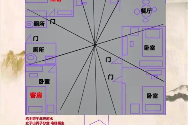 南北房子风水 南北房子风水