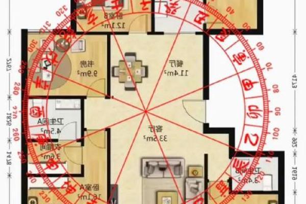 南北房子风水 南北房子风水