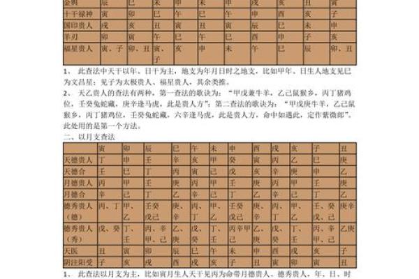 紫薇斗数2婚怎么看 紫薇斗数2婚怎么看