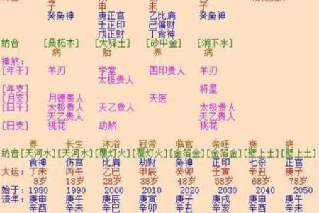 生辰八字中的比肩是什么