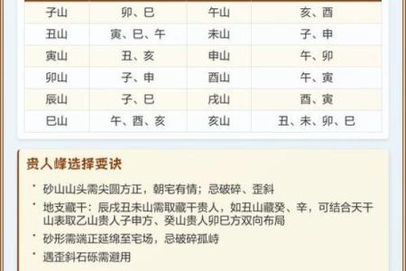 八字命中带金舆禄的人有富贵命吗