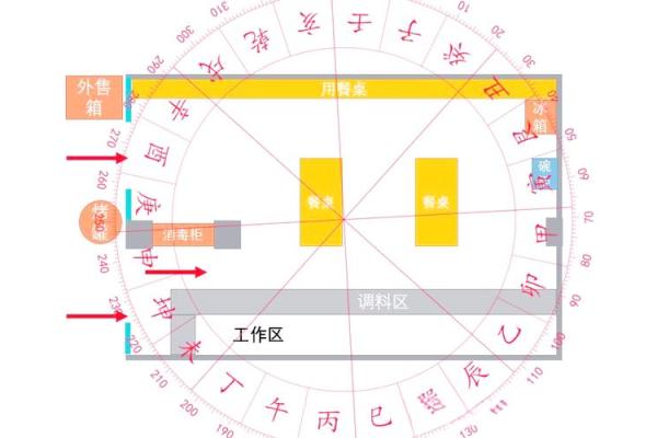 风水学：看这几点打造商业旺铺