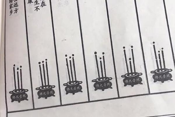 观音灵签第八签概述全解