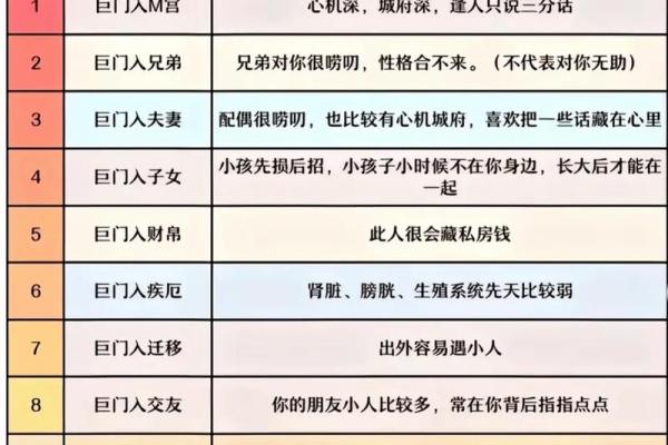 紫薇斗数交友宫不好 紫薇斗数交友宫不好