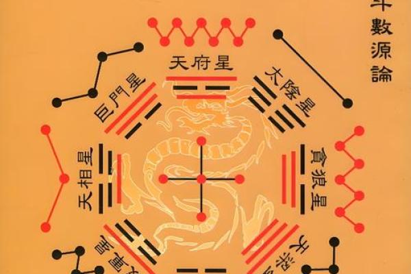 紫薇斗数看事业升迁