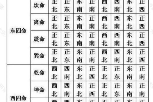 风水上什么是朝案？有什么讲究