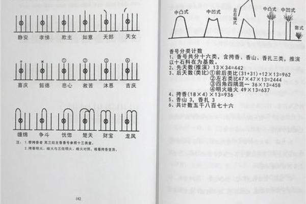 看香算命一般看几个月的