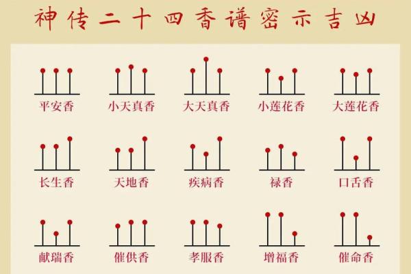 看香算命一般看几个月的